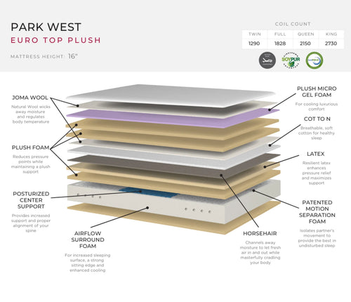 Park West Mattress - Euro Top - Plush