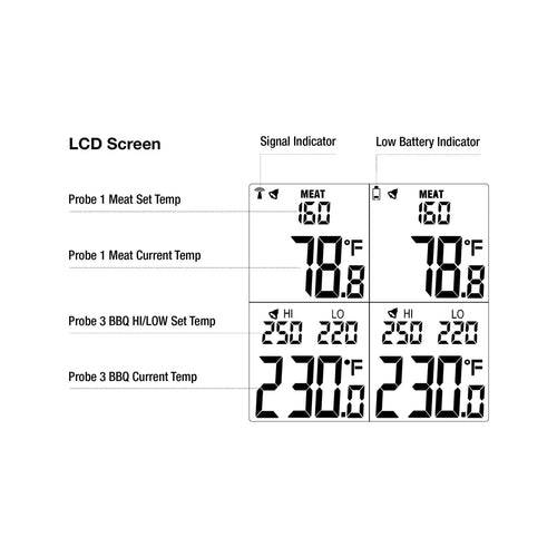 Bge Four Probe Wireless Thermometer