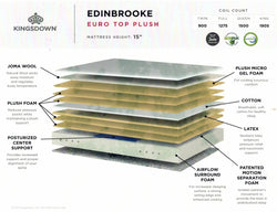 Edinbrooke Mattress Euro Top Plush