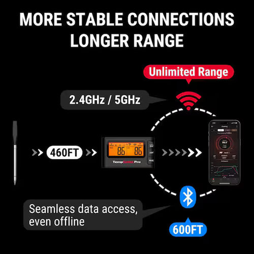 Thermopro TempSpike Pro Wi-Fi Hub Wireless Meat Thermometer